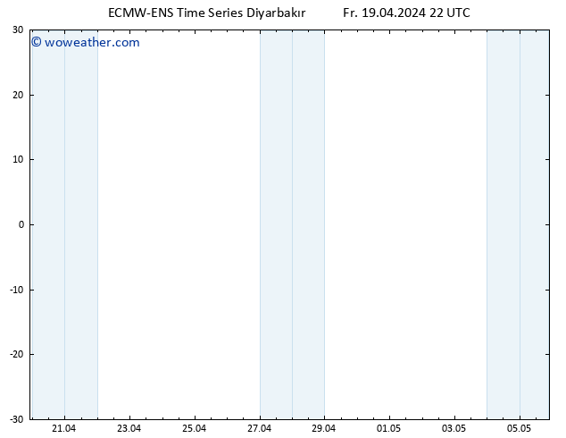 Height 500 hPa ALL TS Fr 19.04.2024 22 UTC