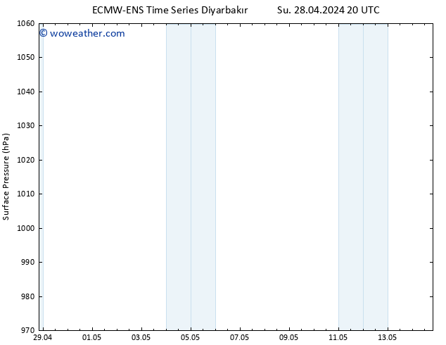 Surface pressure ALL TS We 01.05.2024 08 UTC