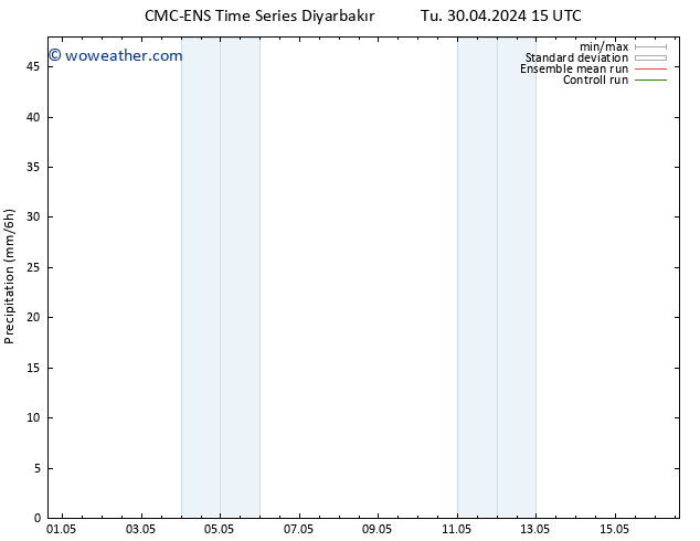 Precipitation CMC TS Fr 03.05.2024 09 UTC