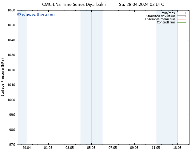 Surface pressure CMC TS Sa 04.05.2024 20 UTC