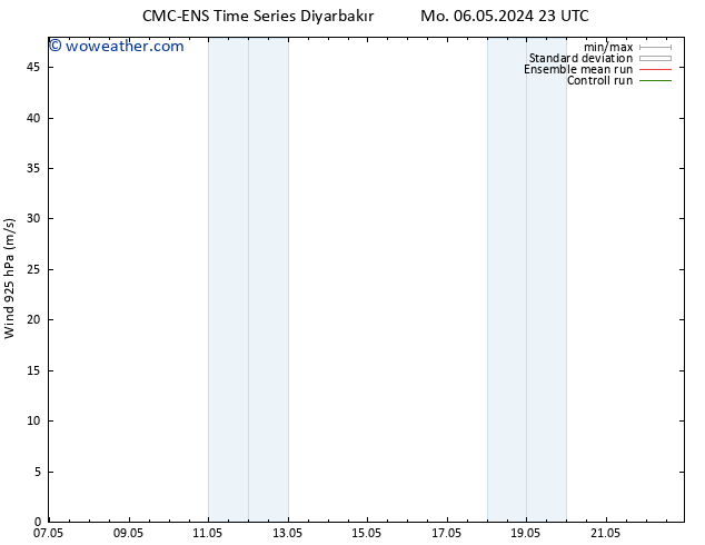 Wind 925 hPa CMC TS Tu 14.05.2024 11 UTC