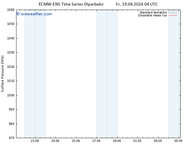 Surface pressure ECMWFTS Tu 23.04.2024 04 UTC