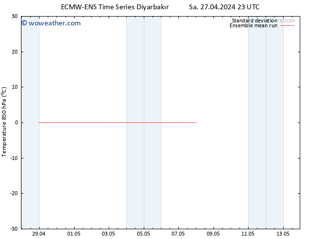 Temp. 850 hPa ECMWFTS Su 28.04.2024 23 UTC