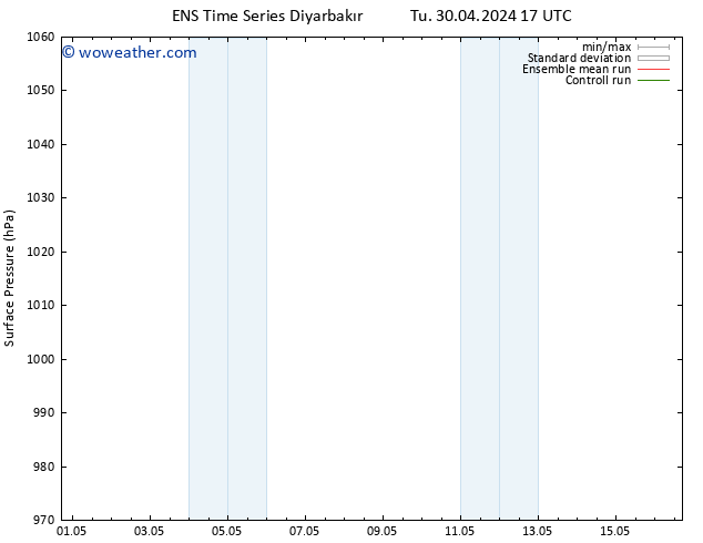 Surface pressure GEFS TS Th 02.05.2024 17 UTC