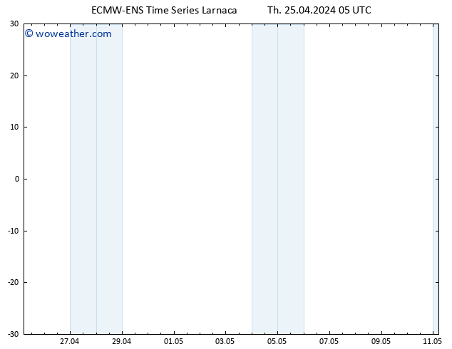 Height 500 hPa ALL TS Th 25.04.2024 05 UTC