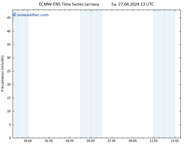 Precipitation ALL TS Tu 30.04.2024 13 UTC