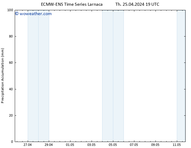 Precipitation accum. ALL TS Fr 26.04.2024 01 UTC