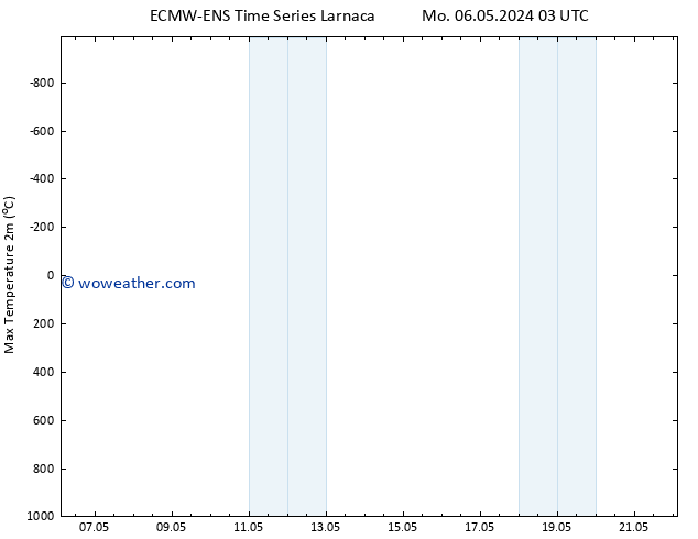 Temperature High (2m) ALL TS Mo 06.05.2024 15 UTC