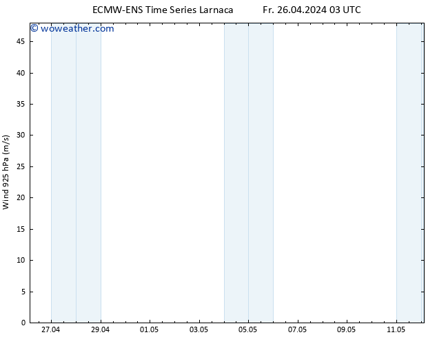 Wind 925 hPa ALL TS Fr 26.04.2024 09 UTC