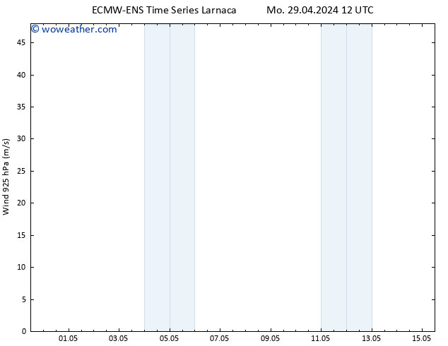 Wind 925 hPa ALL TS Mo 29.04.2024 12 UTC