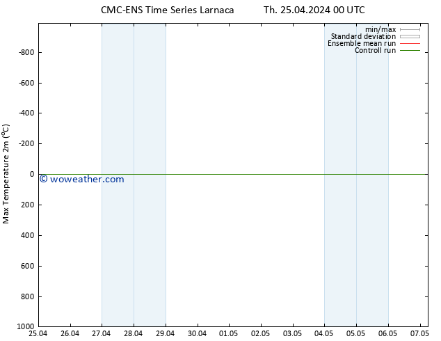 Temperature High (2m) CMC TS Th 25.04.2024 00 UTC