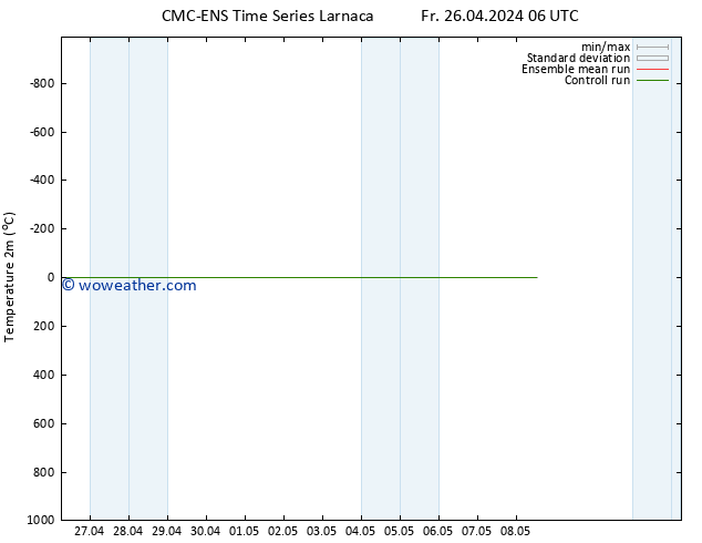 Temperature (2m) CMC TS Mo 06.05.2024 06 UTC