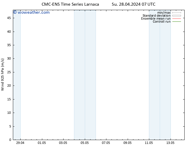 Wind 925 hPa CMC TS Su 28.04.2024 07 UTC