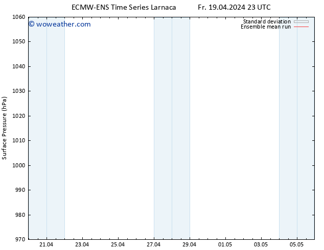 Surface pressure ECMWFTS Mo 22.04.2024 23 UTC