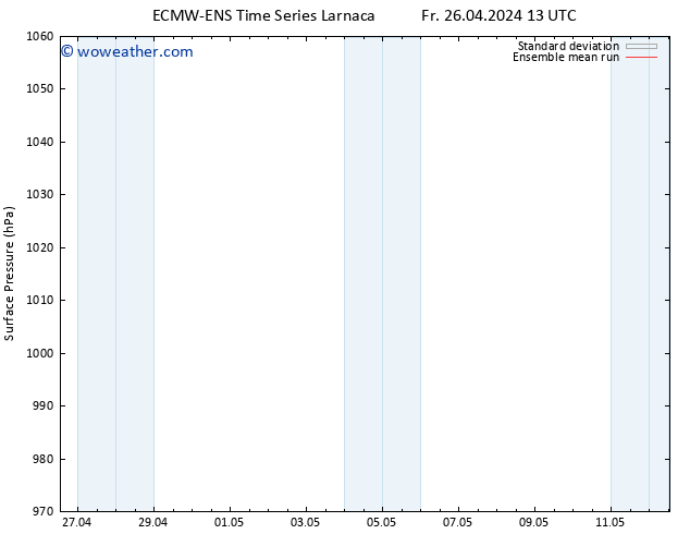 Surface pressure ECMWFTS Sa 27.04.2024 13 UTC