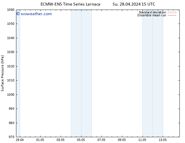 Surface pressure ECMWFTS Tu 07.05.2024 15 UTC