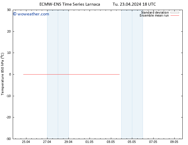 Temp. 850 hPa ECMWFTS We 24.04.2024 18 UTC