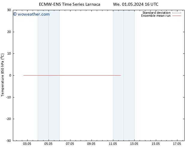 Temp. 850 hPa ECMWFTS Th 09.05.2024 16 UTC