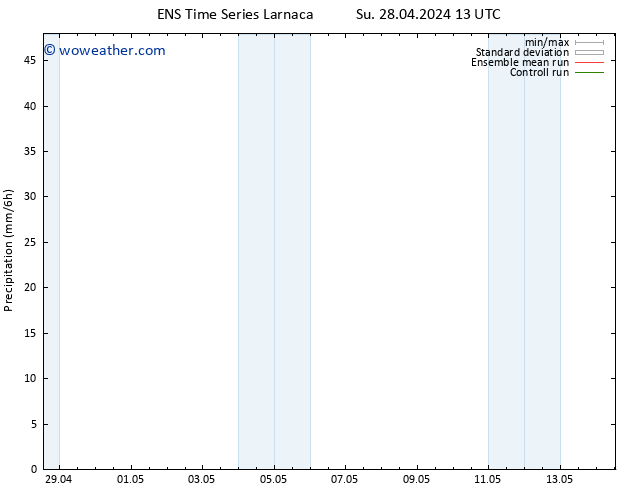 Precipitation GEFS TS Sa 04.05.2024 01 UTC