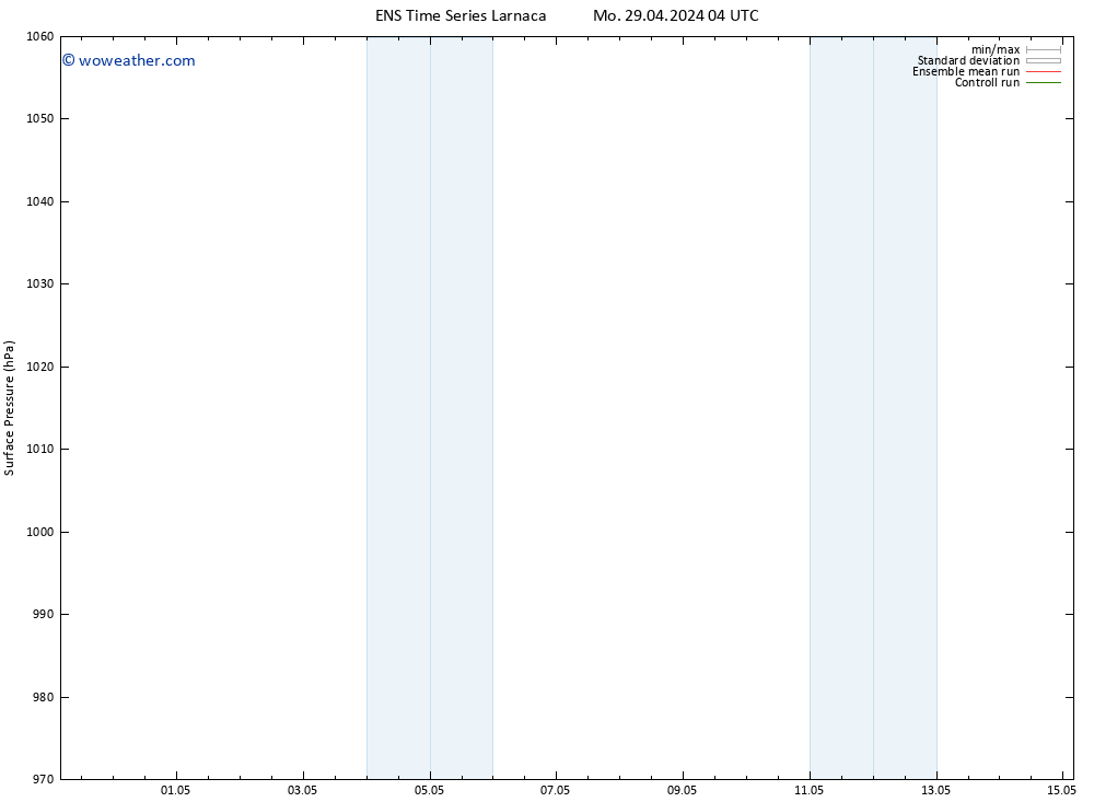 Surface pressure GEFS TS Mo 29.04.2024 04 UTC