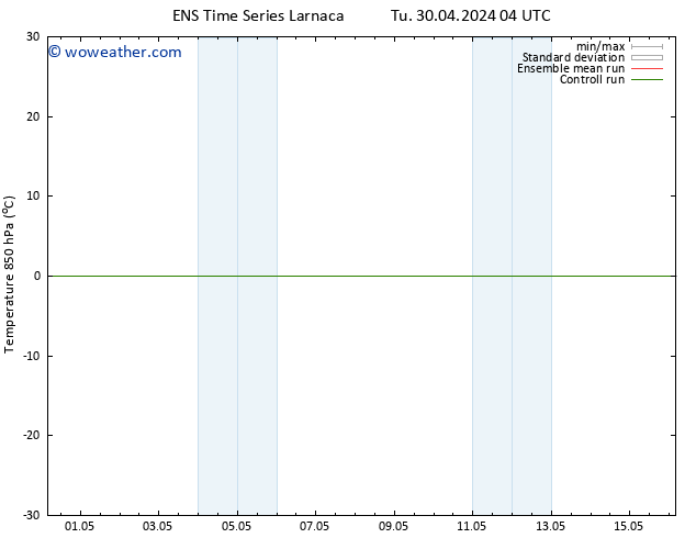 Temp. 850 hPa GEFS TS Sa 04.05.2024 22 UTC