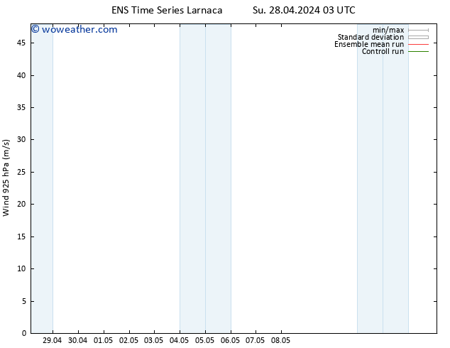 Wind 925 hPa GEFS TS Su 28.04.2024 03 UTC