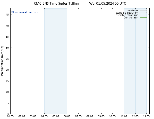 Precipitation CMC TS Th 02.05.2024 00 UTC