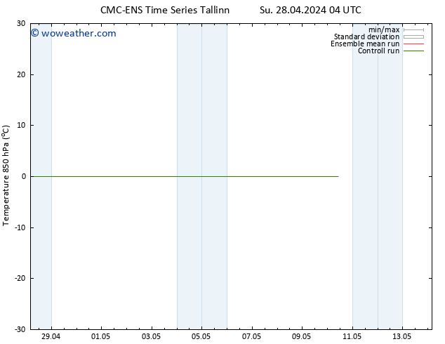 Temp. 850 hPa CMC TS Tu 30.04.2024 04 UTC