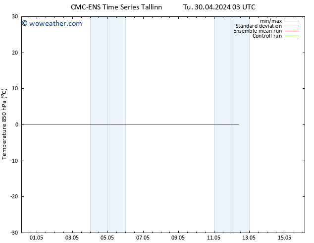 Temp. 850 hPa CMC TS Tu 30.04.2024 09 UTC