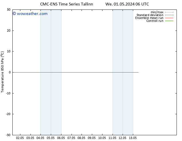 Temp. 850 hPa CMC TS Th 02.05.2024 06 UTC