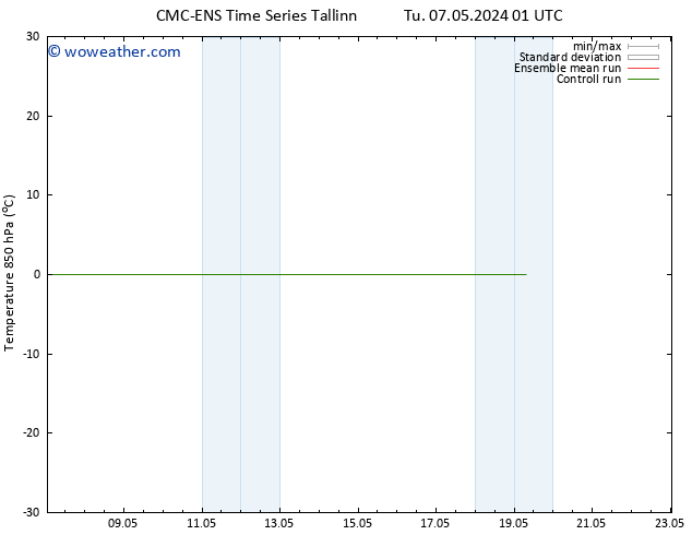 Temp. 850 hPa CMC TS Su 12.05.2024 19 UTC