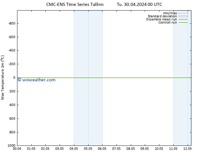 Temperature High (2m) CMC TS We 01.05.2024 12 UTC
