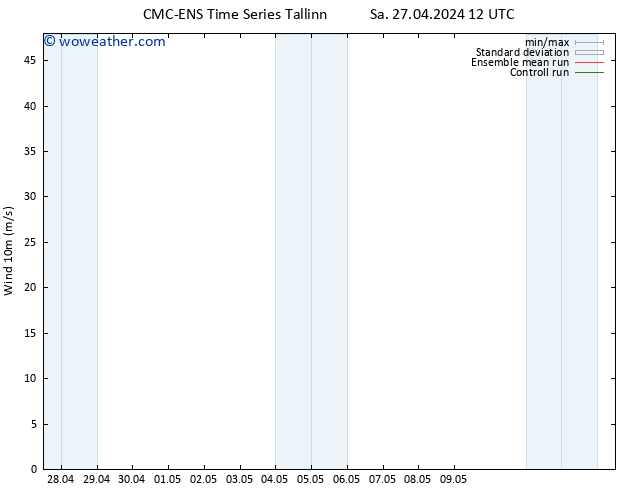 Surface wind CMC TS Sa 27.04.2024 18 UTC