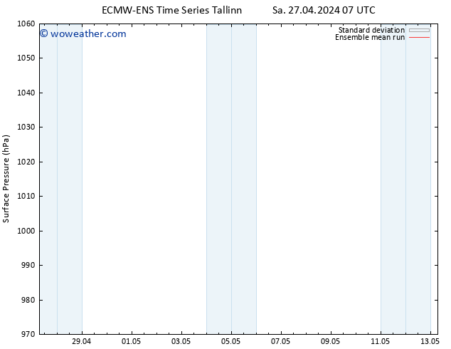 Surface pressure ECMWFTS Th 02.05.2024 07 UTC