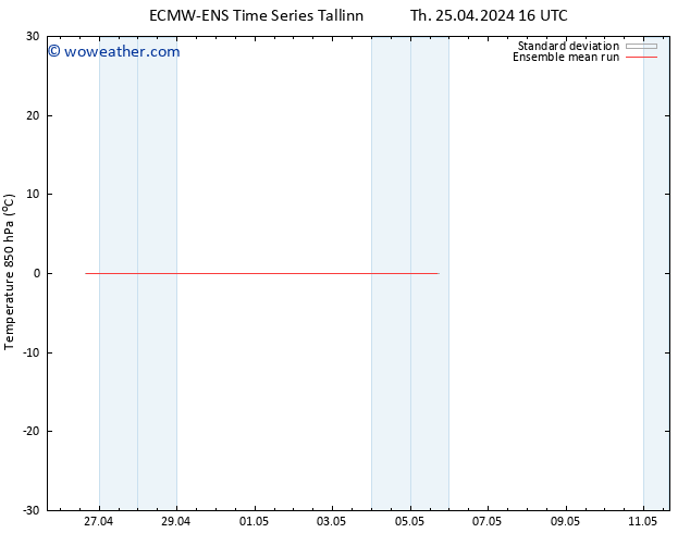 Temp. 850 hPa ECMWFTS Fr 26.04.2024 16 UTC