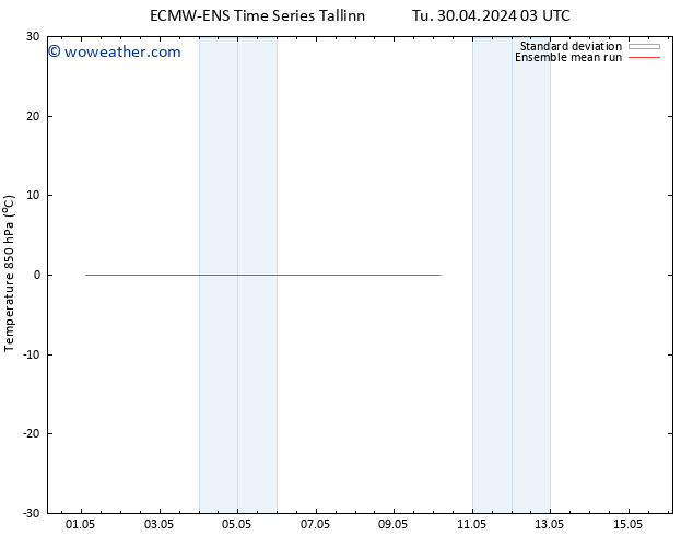 Temp. 850 hPa ECMWFTS Su 05.05.2024 03 UTC