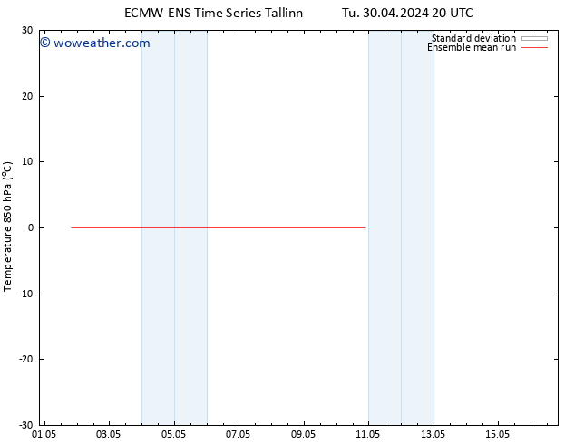 Temp. 850 hPa ECMWFTS We 01.05.2024 20 UTC