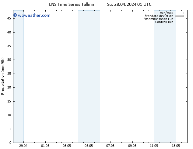 Precipitation GEFS TS Su 28.04.2024 07 UTC