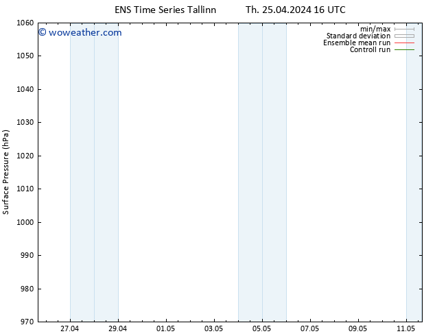 Surface pressure GEFS TS Th 25.04.2024 16 UTC