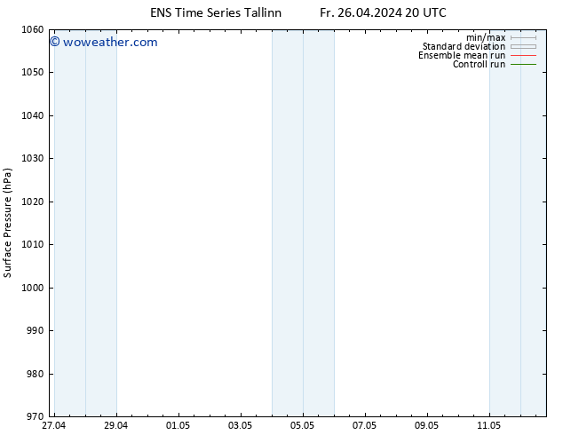 Surface pressure GEFS TS Th 02.05.2024 08 UTC