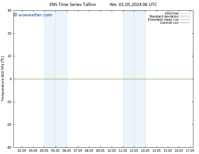 Temp. 850 hPa GEFS TS Sa 04.05.2024 00 UTC