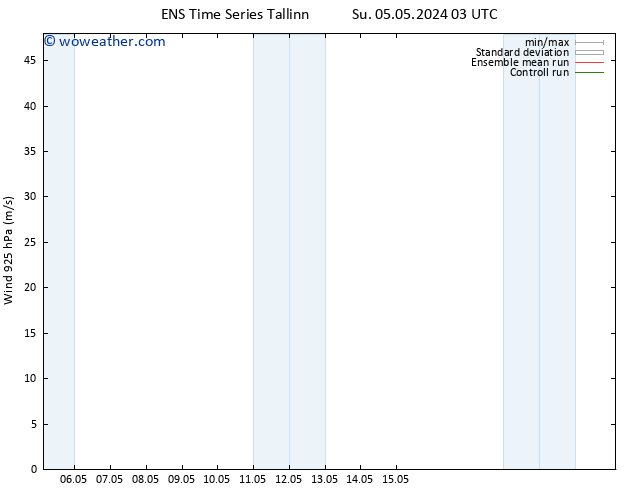 Wind 925 hPa GEFS TS Su 05.05.2024 09 UTC