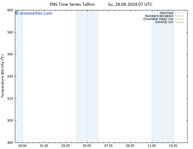 Height 500 hPa GEFS TS Su 28.04.2024 13 UTC