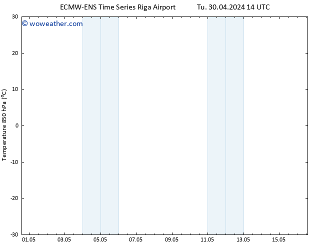 Temp. 850 hPa ALL TS We 01.05.2024 14 UTC