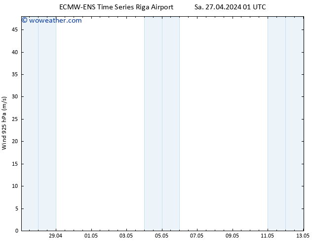 Wind 925 hPa ALL TS Sa 27.04.2024 07 UTC