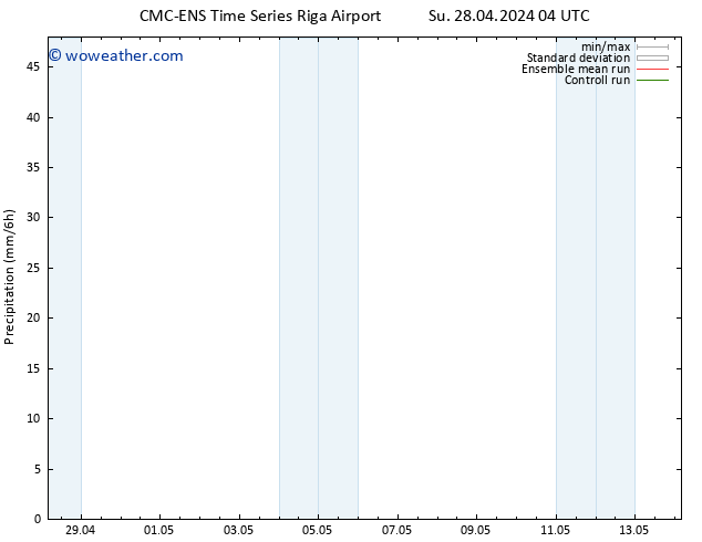 Precipitation CMC TS Su 28.04.2024 10 UTC