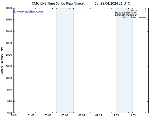 Surface pressure CMC TS Th 02.05.2024 09 UTC