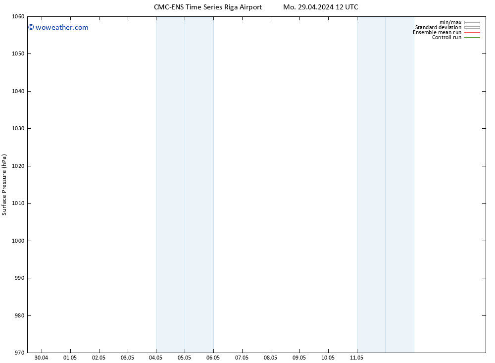 Surface pressure CMC TS Tu 07.05.2024 12 UTC