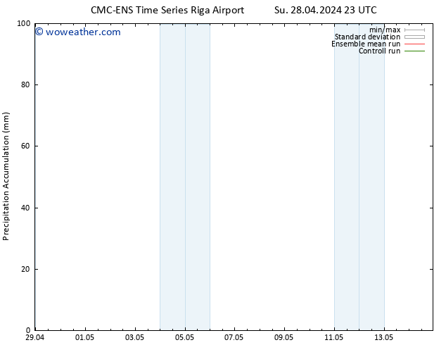 Precipitation accum. CMC TS Mo 29.04.2024 05 UTC