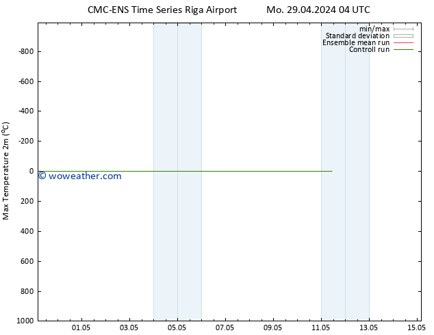 Temperature High (2m) CMC TS We 01.05.2024 22 UTC